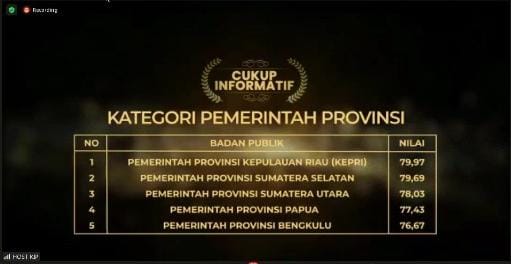 Pemprov Bengkulu Raih 5 Besar Anugerah Keterbukaan Informasi Publik 2021